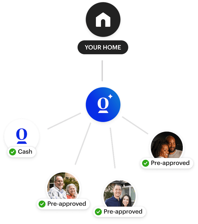 Unlocking the Value of Opendoor's Make Offer Service